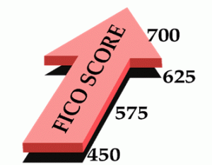 fico score